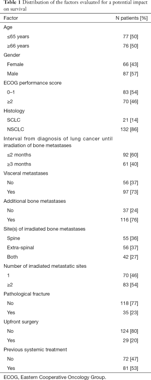 Click on image to zoom Table 1