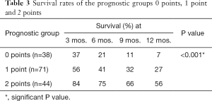 Table 3