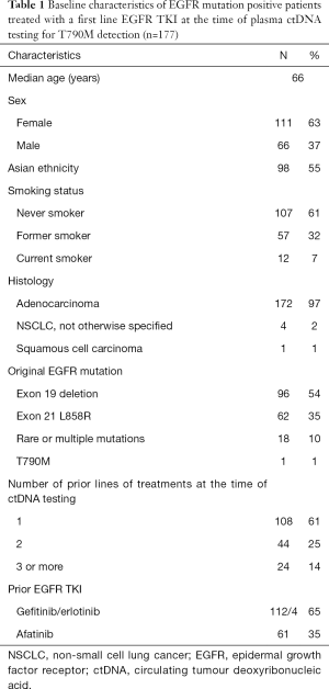 Click on image to zoom Table 1