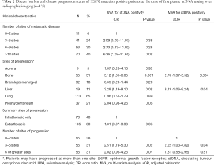 Click on image to zoom Table 2