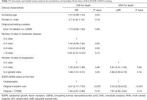 Click on image to zoom Table 3