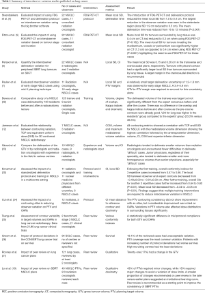 Click on image to zoom Table 1