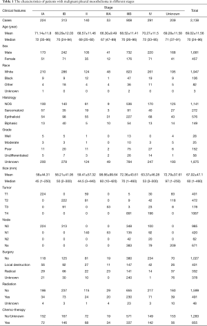 Table 1