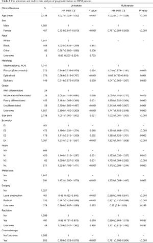 Table 2