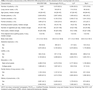 Click on image to zoom Table 1
