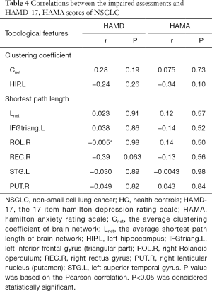 Click on image to zoom Table 4