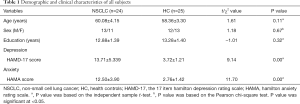 Click on image to zoom Table 1
