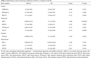 Click on image to zoom Table 2
