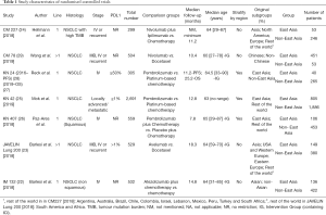 Click on image to zoom Table 1