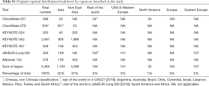 Click on image to zoom Table S1