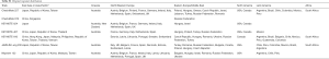 Click on image to zoom Table S2