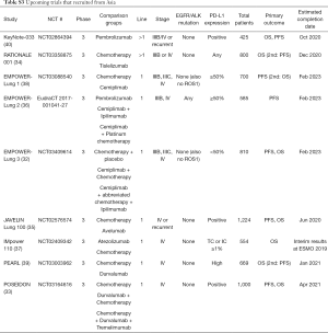 Table S3