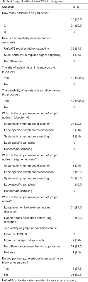 Click on image to zoom Table 6