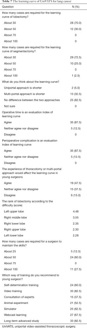 Table 7