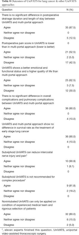 Click on image to zoom Table 8