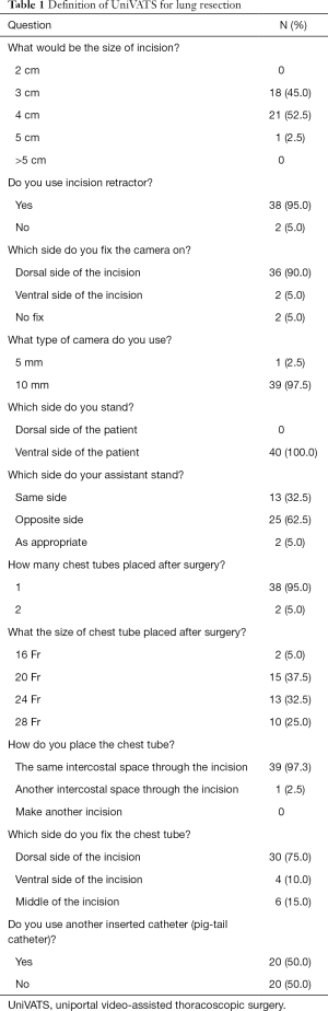 Click on image to zoom Table 1