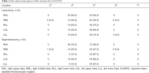Click on image to zoom Table 2