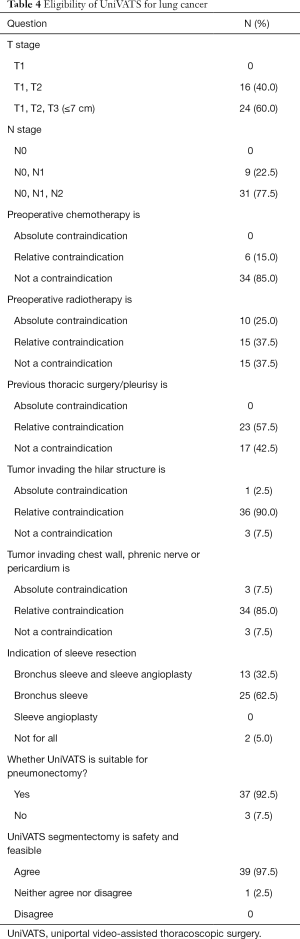 Click on image to zoom Table 4