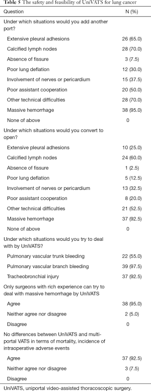 Click on image to zoom Table 5