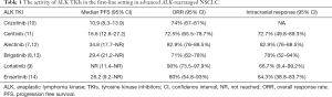 Click on image to zoom Table 1