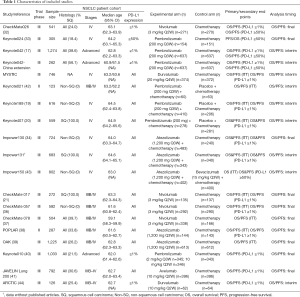 Click on image to zoom Table 1