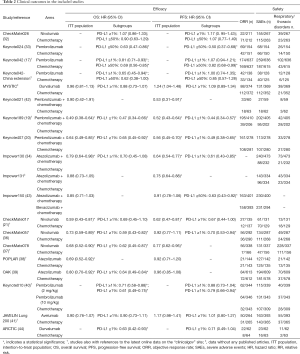 Click on image to zoom Table 2
