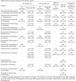 Click on image to zoom Table 3