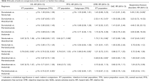 Click on image to zoom Table 4