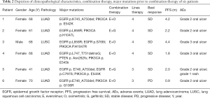 Table 2