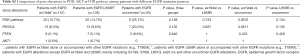 Click on image to zoom Table S2