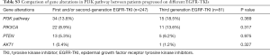 Click on image to zoom Table S3