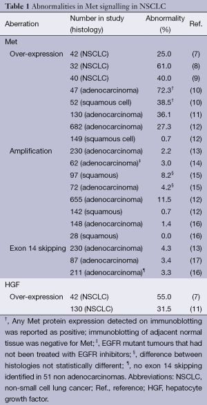 Click on image to zoom Table 1