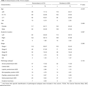 Table 1