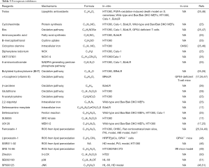 Click on image to zoom Table 3