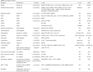 Click on image to zoom Table 2