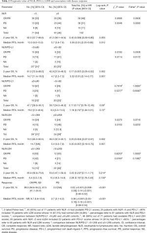 Table 2