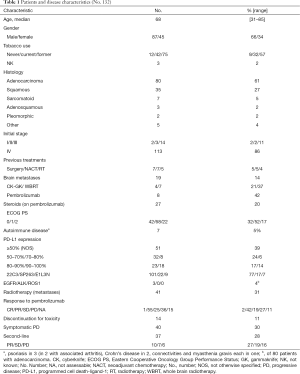 Click on image to zoom Table 1