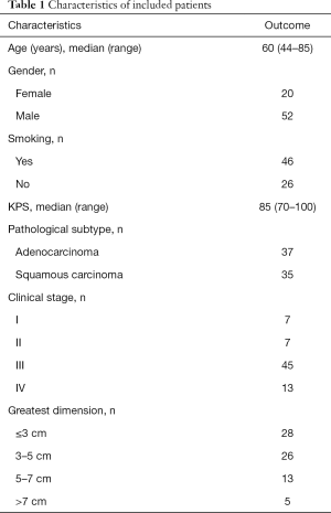 Click on image to zoom Table 1