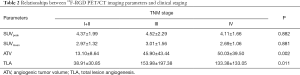 Click on image to zoom Table 2