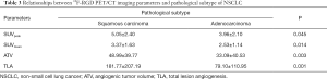 Click on image to zoom Table 3