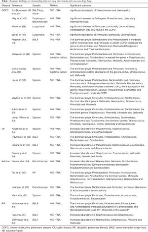 Click on image to zoom Table 1