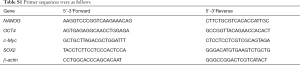 Table S1