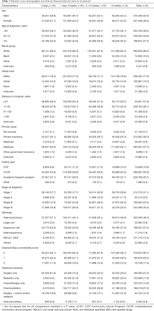 Click on image to zoom Table 1