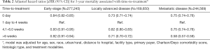 Click on image to zoom Table 2