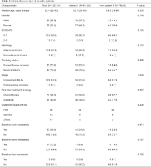 Click on image to zoom Table 1