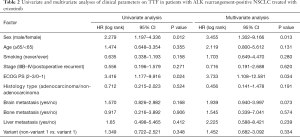Click on image to zoom Table 2
