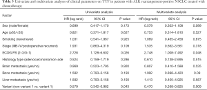 Click on image to zoom Table 3