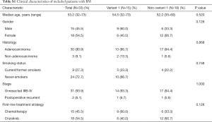 Table S1