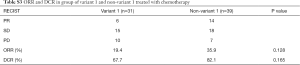 Click on image to zoom Table S3