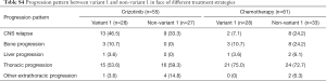 Click on image to zoom Table S4